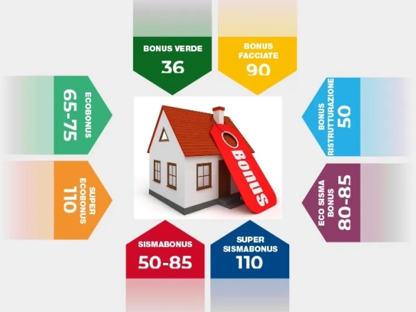 Case in vendita a Sant'Anna Bolognese e dintorni. SANT'AGATA BOLOGNESE, VENDITA, IMMOBILE, VILLETTA, VILLETTE, DOMOTICA, NUOVO, BARTOLINI, DE LUCA, VILLA SIGNORILE, BOLOGNA, LAMBORGHINI, PANNELLO SOLARE, GIARDINO